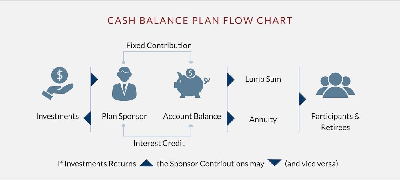 Cash Balance Flow Table